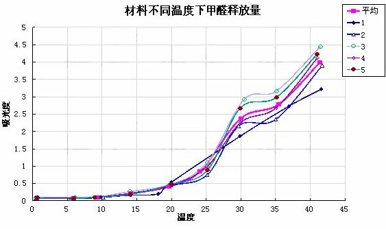 夏季室內(nèi)悶悶的有異味，可能是甲醛已找上門