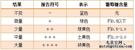 尿糖半定量檢測(cè)