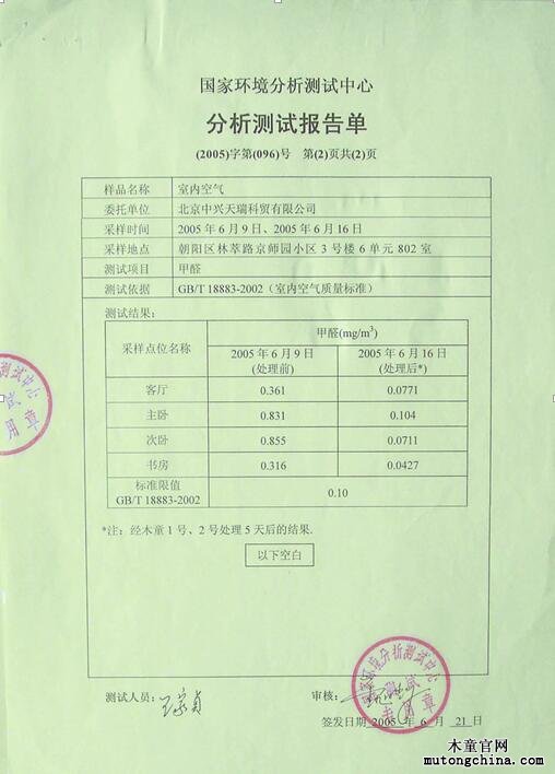 分析報(bào)告附頁(yè)